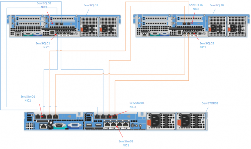 Ficheiro:Schema reseau simple.PNG